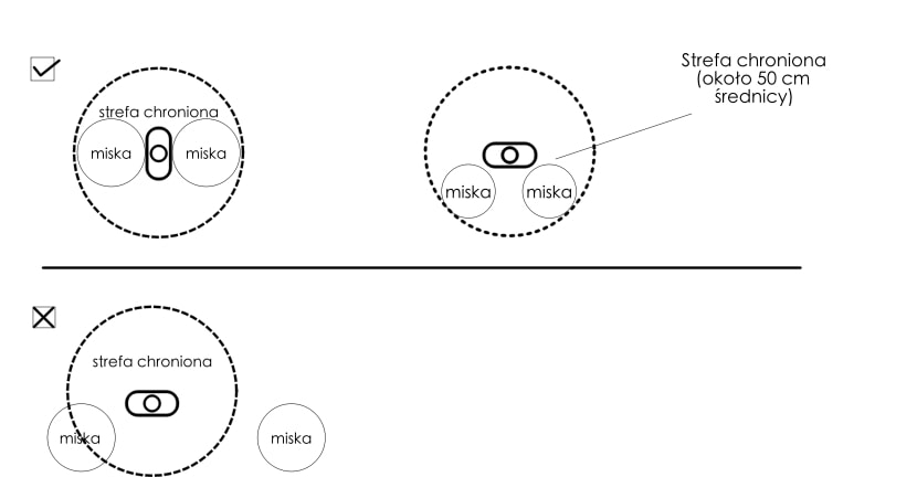 Wirtualna ściana HALO sposób działania irobot roomba