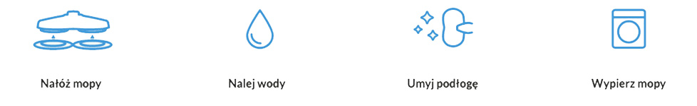 RoboJet Twist - proces sprzątania