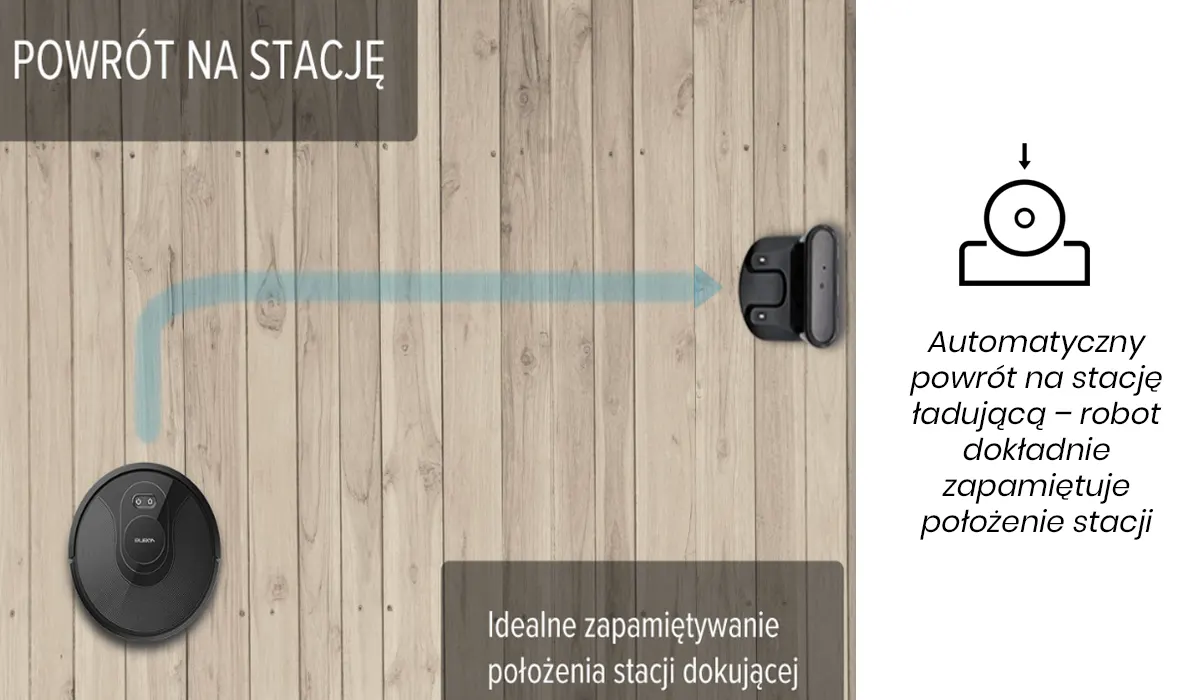 Automatyczny powrót na stacje